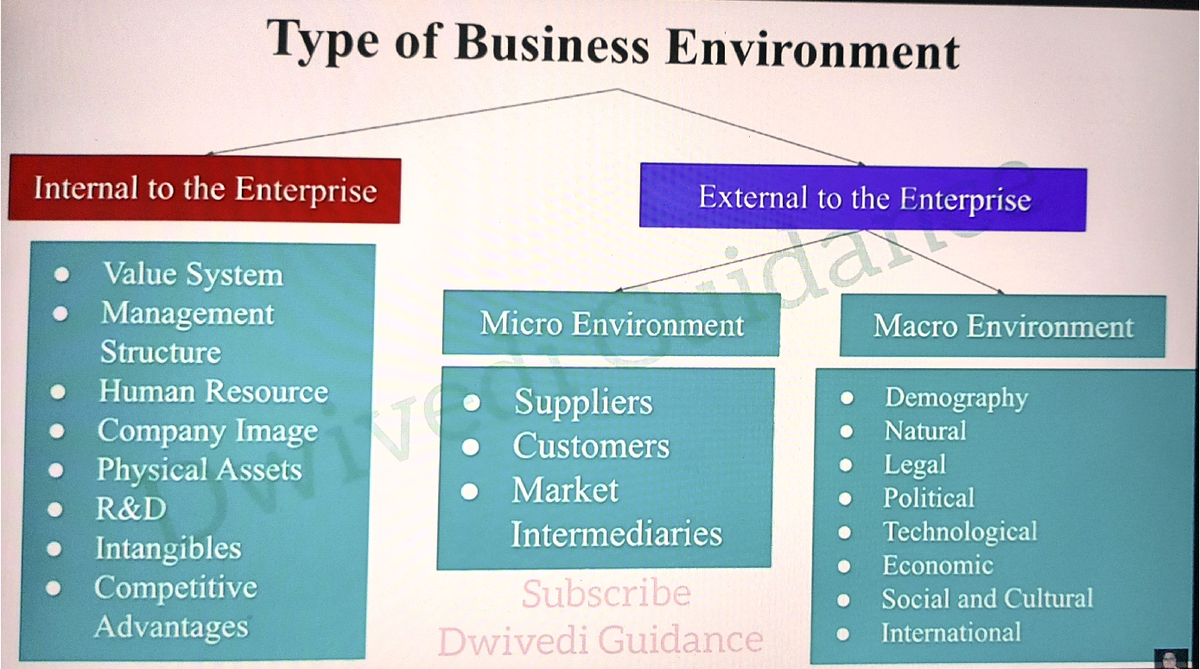 Business Environment unit 1 part2 - Masters of Business Administration ...
