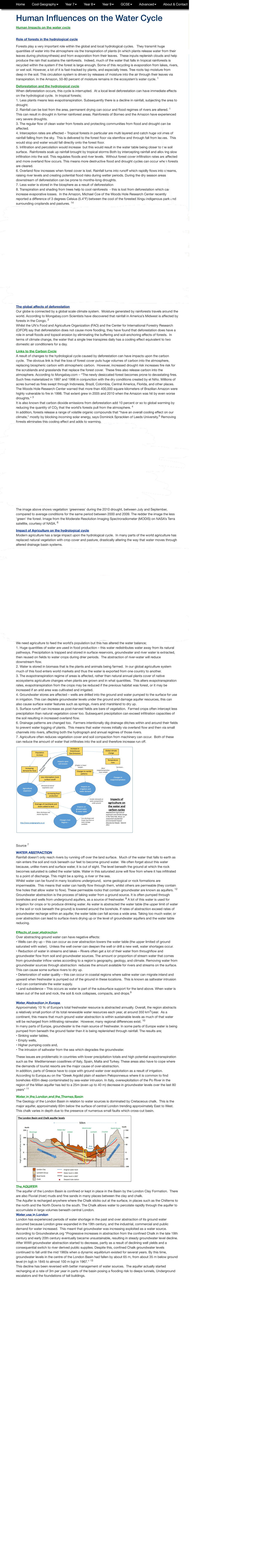 Human Influences on the water cycle - Human Influences on the Water ...