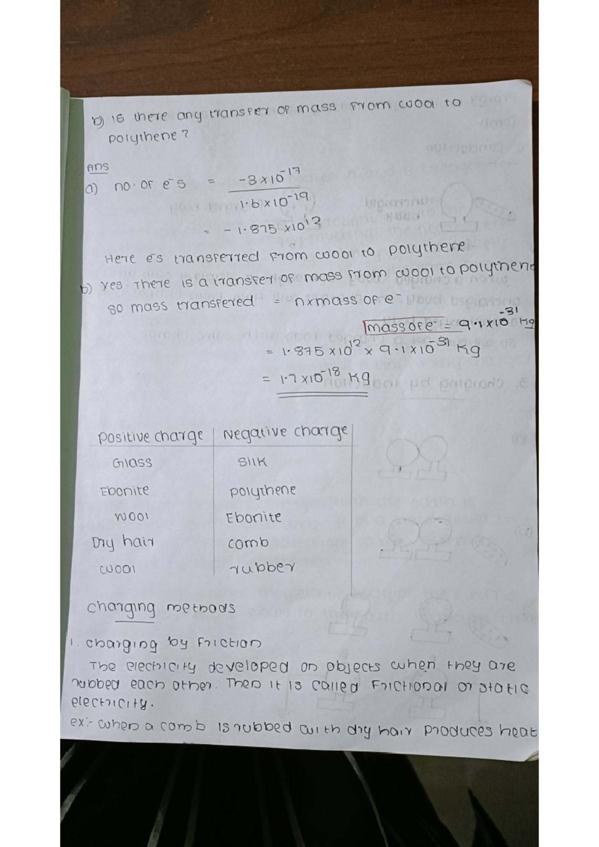 Electric charges and field quantum mechanics solid state physics and