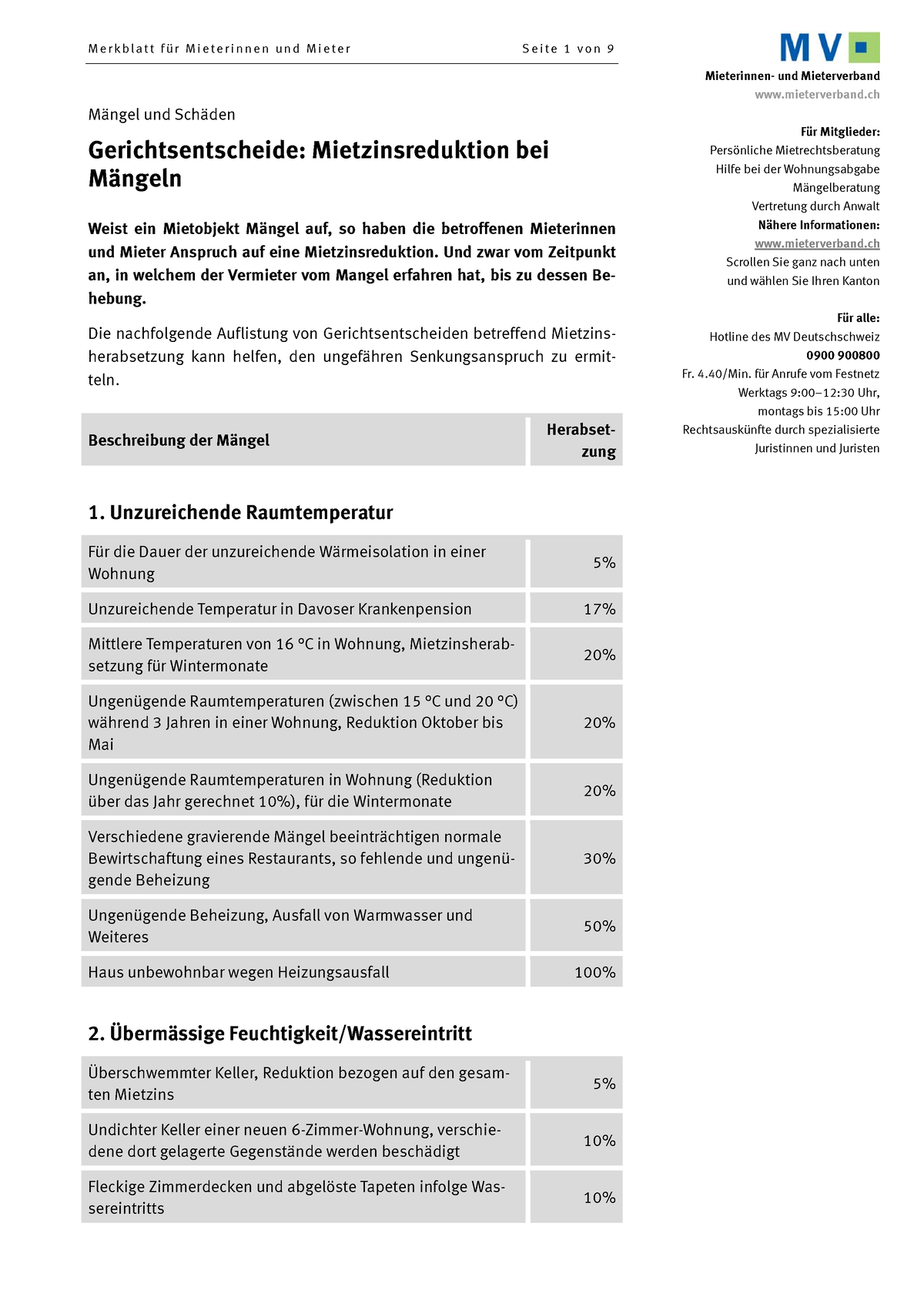 Mv Merkbl Maengel Senkungsentscheide - Mieterinnen- Und Mieterverband ...