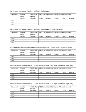 Comparative analysis of the sts in our daily life as a human living in ...