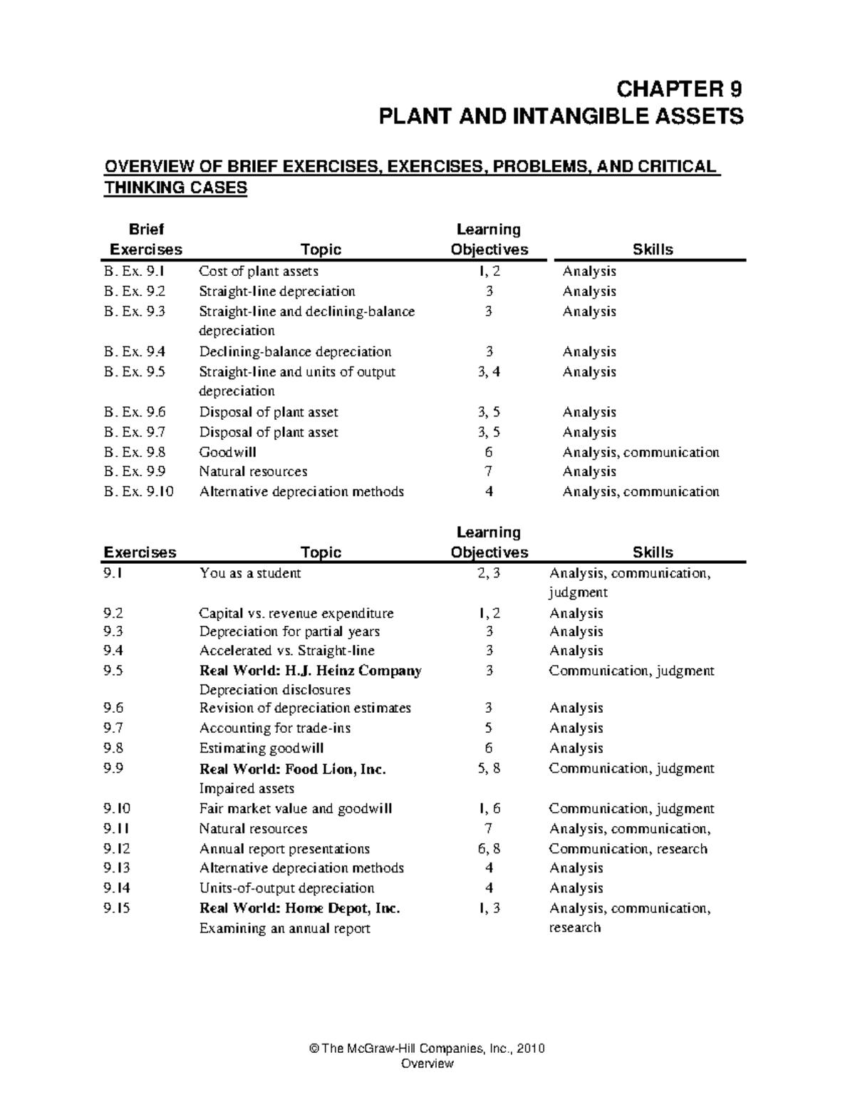 9(Problems) - Solutions - Brief Learning Exercises Objectives B. Ex. 9 ...