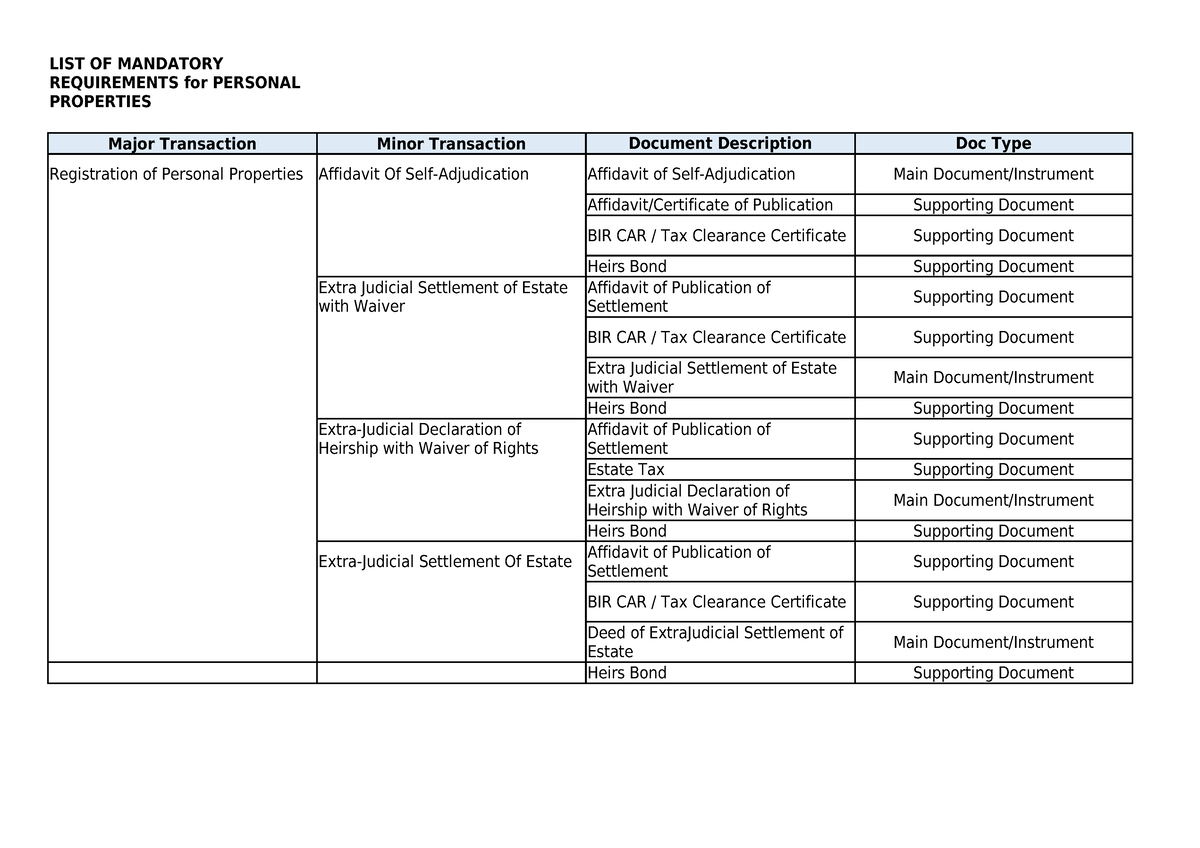 list-of-mandatory-requirements-rd-lra-major-transaction-minor