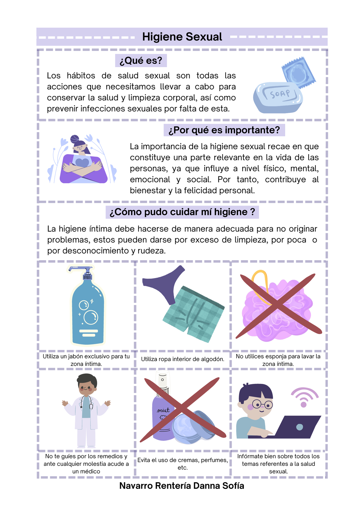 Higiene sexual - Infografía - Higiene Sexual Los hábitos de salud