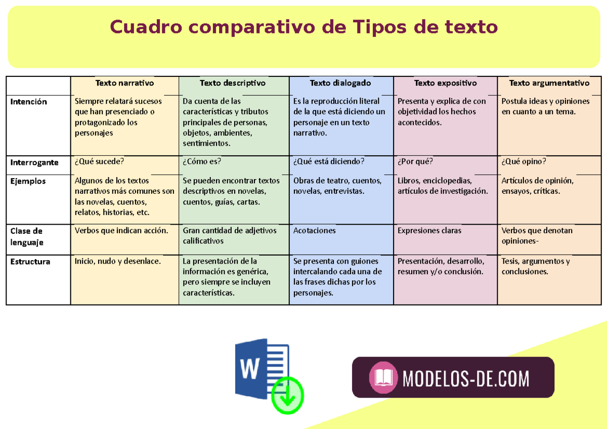 Cuadro Comparativo De Tipos De Texto Texto Narrativo Texto