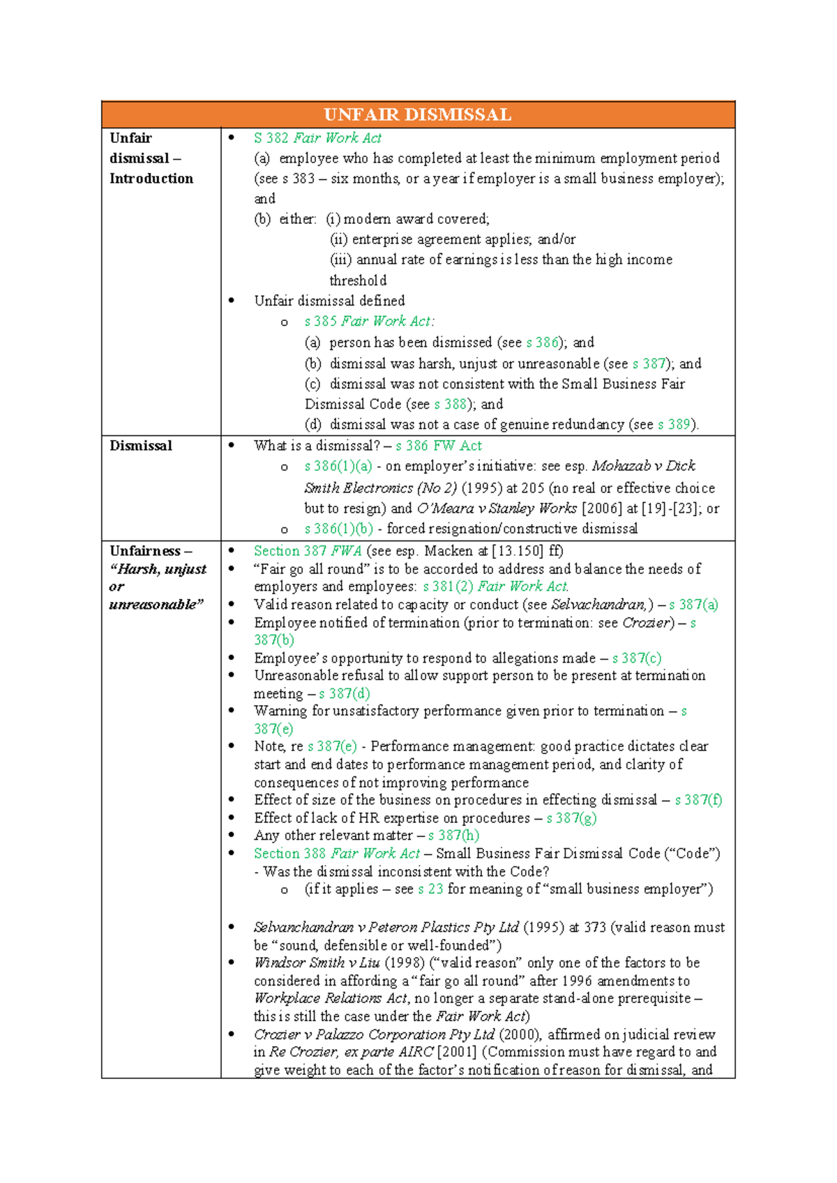 Week 5 Notes - UNFAIR DISMISSAL Unfair dismissal – Introduction S 382 ...