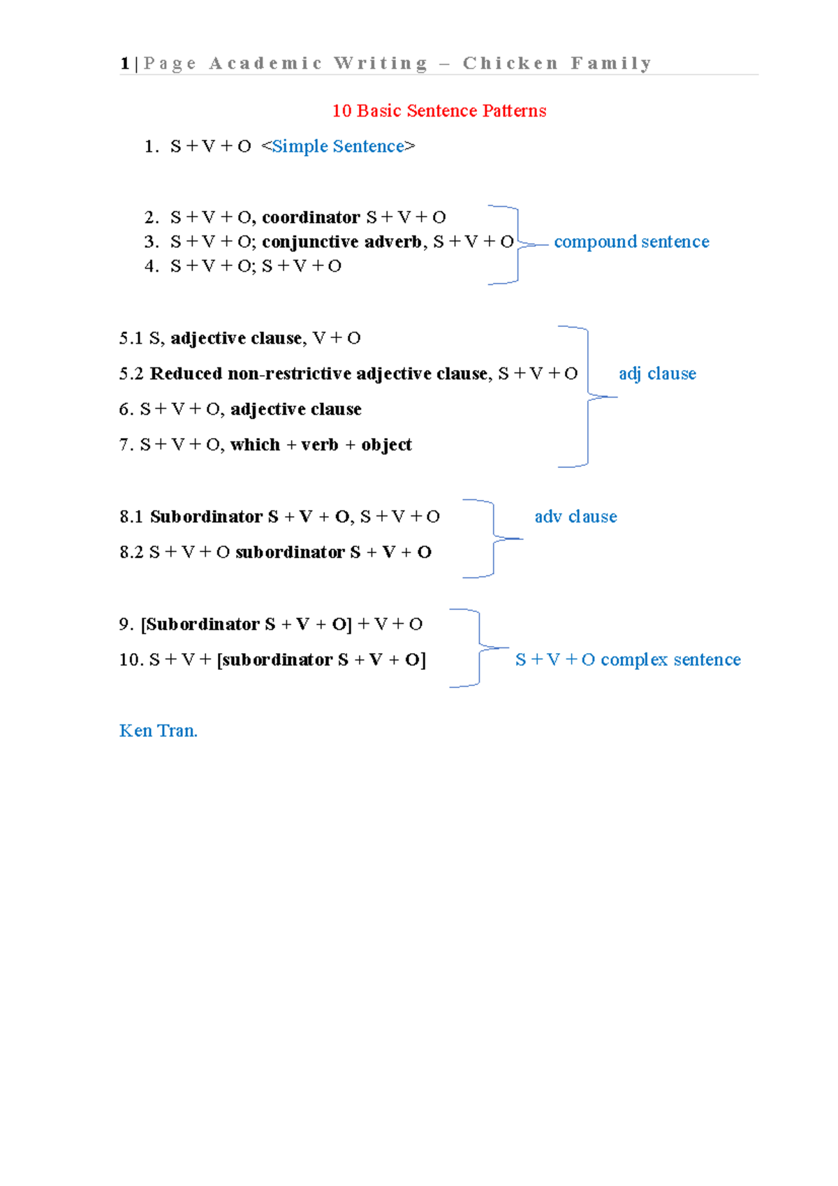 10 Basic Sentence Patterns - 10 Basic Sentence Patterns S + V + O S + V ...