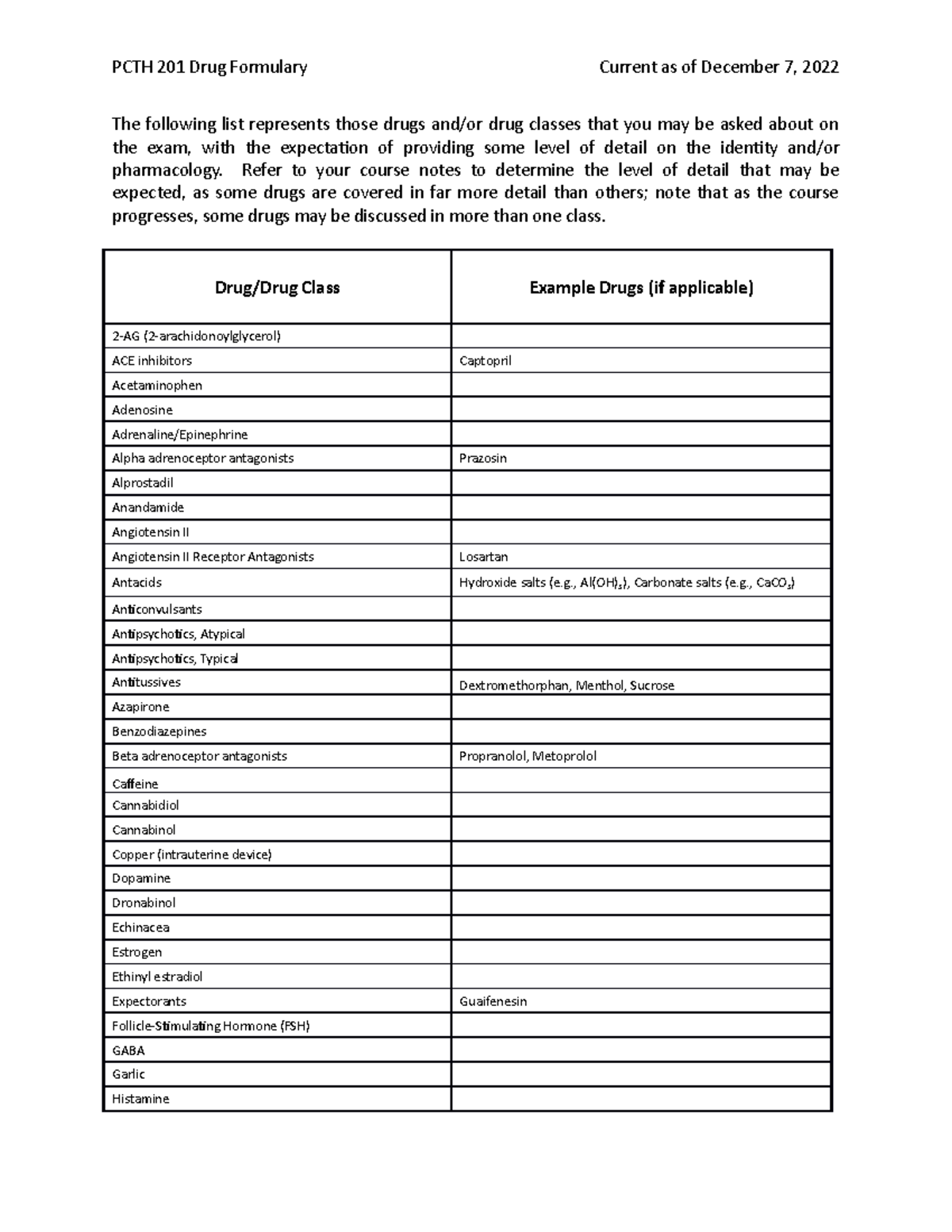 pcth-201-list-of-drugs-2022w-the-following-list-represents-those