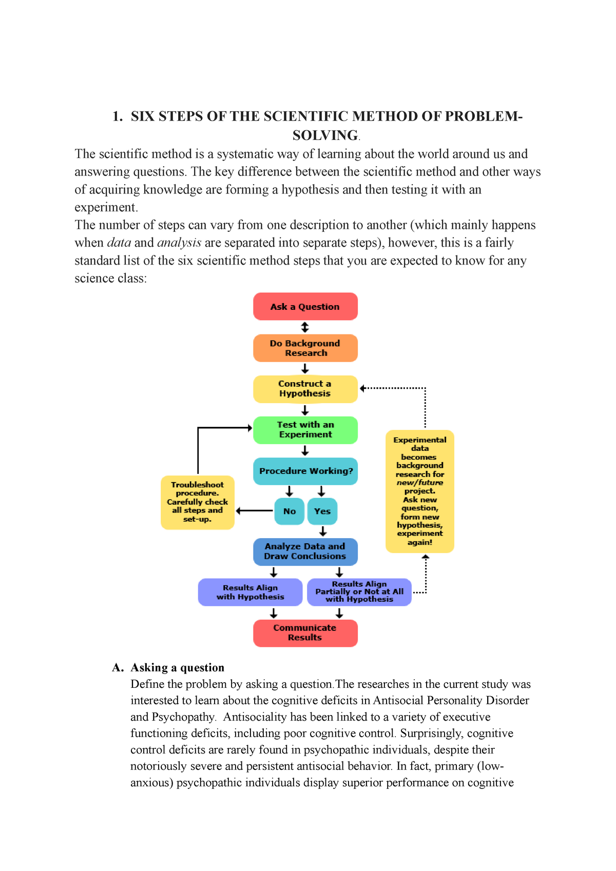 6 steps of scientific method of problem solving