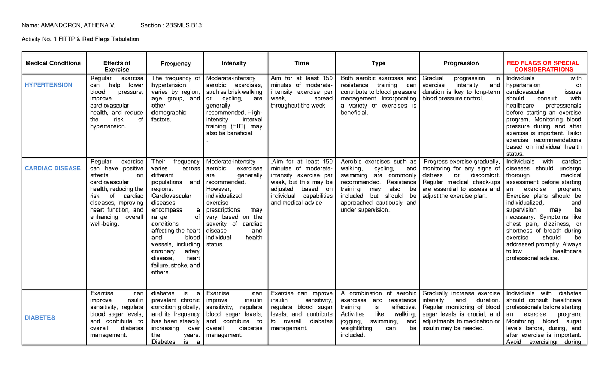 Module 1 Activity 1 ( Amandoron) - Name: AMANDORON, ATHENA V. Section ...