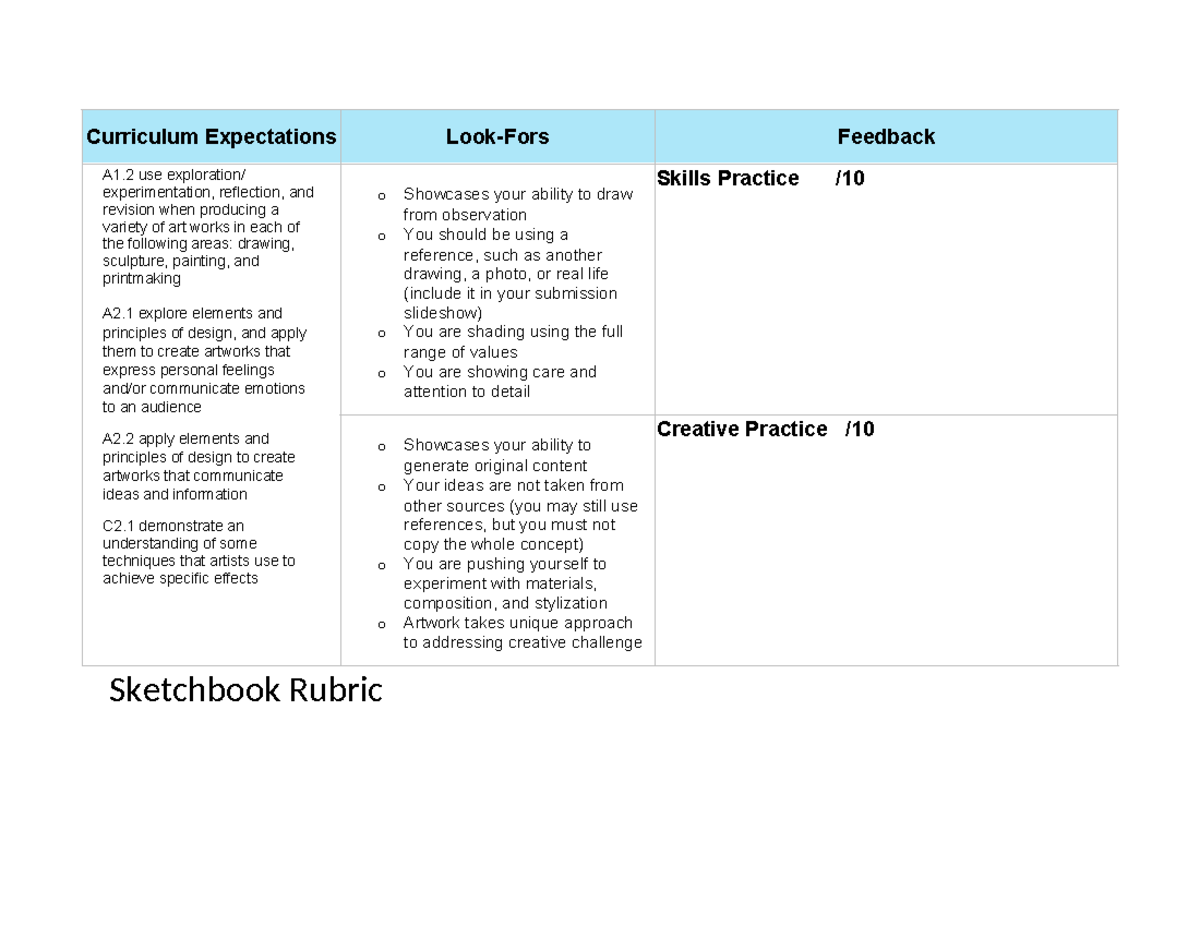 Sketchbook Rubric Studocu
