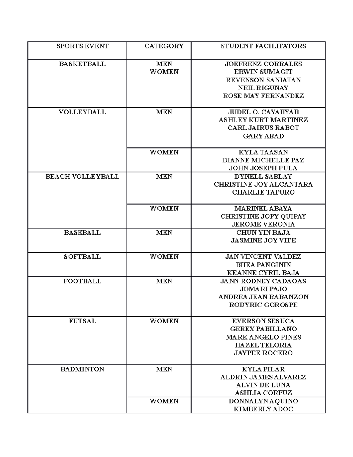 BPEFACInew Lecture SPORTS EVENT CATEGORY STUDENT FACILITATORS