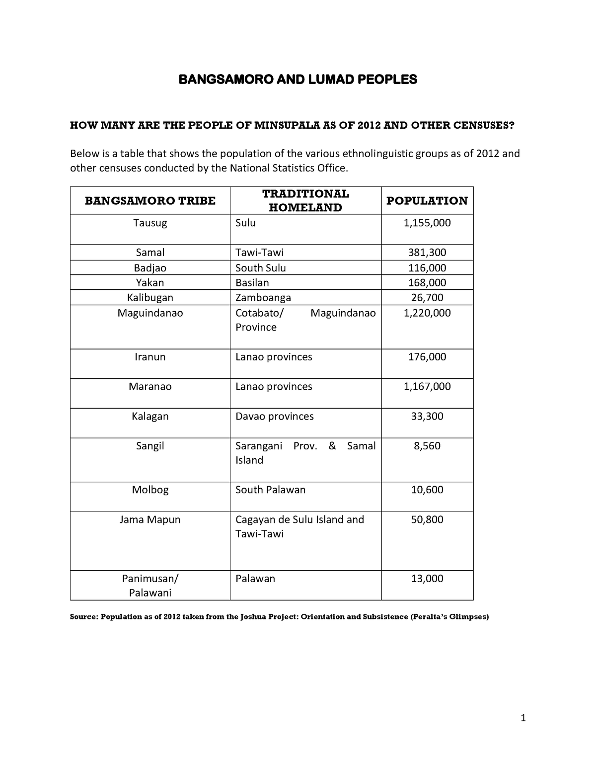 History-3-lecture 12042013 - BANGSAMORO AND LUMAD PEOPLES HOW MANY ARE ...