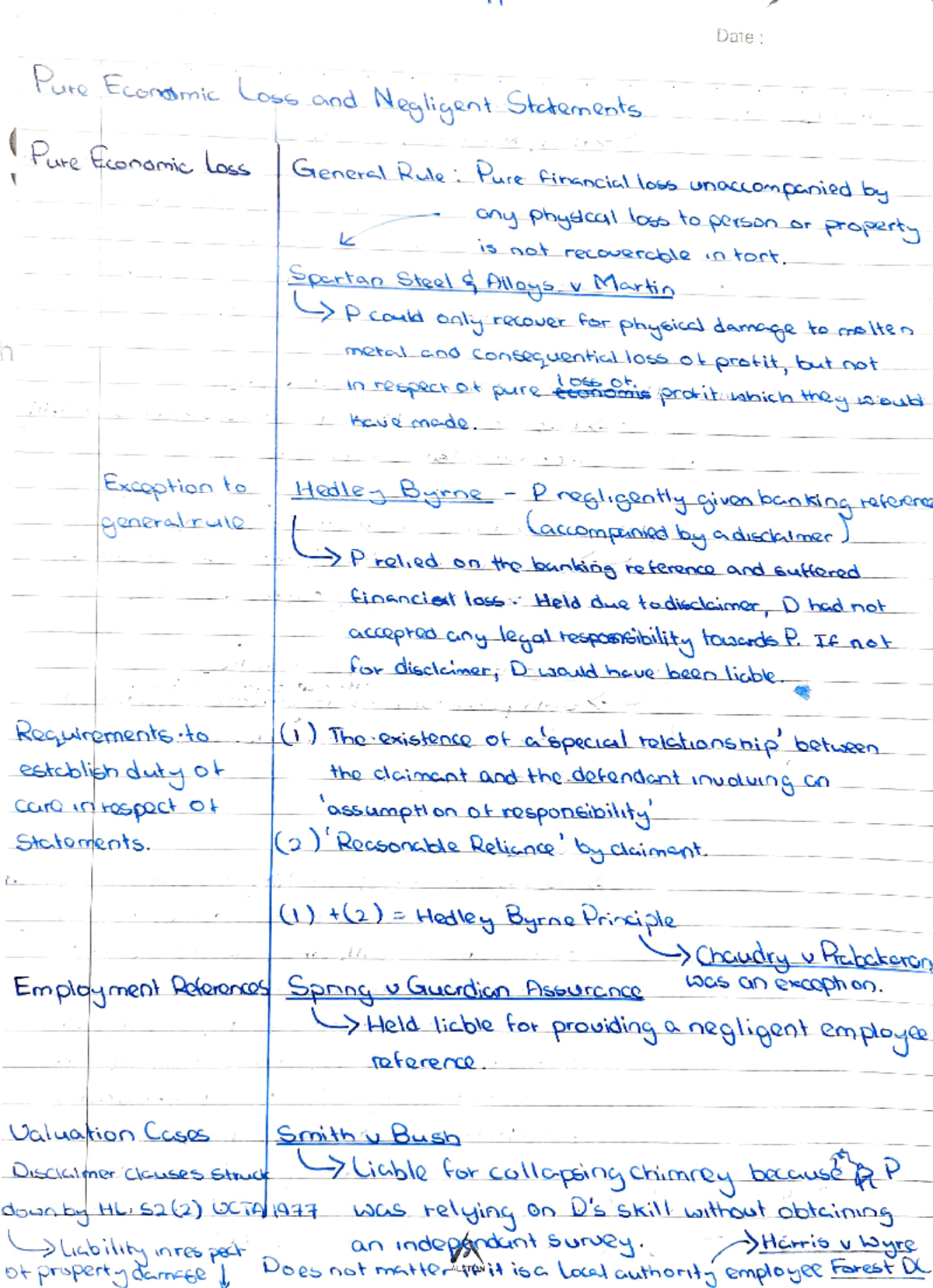 Pure Economic Loss & Negligent Statements - Date Pare Eceommico Nd 