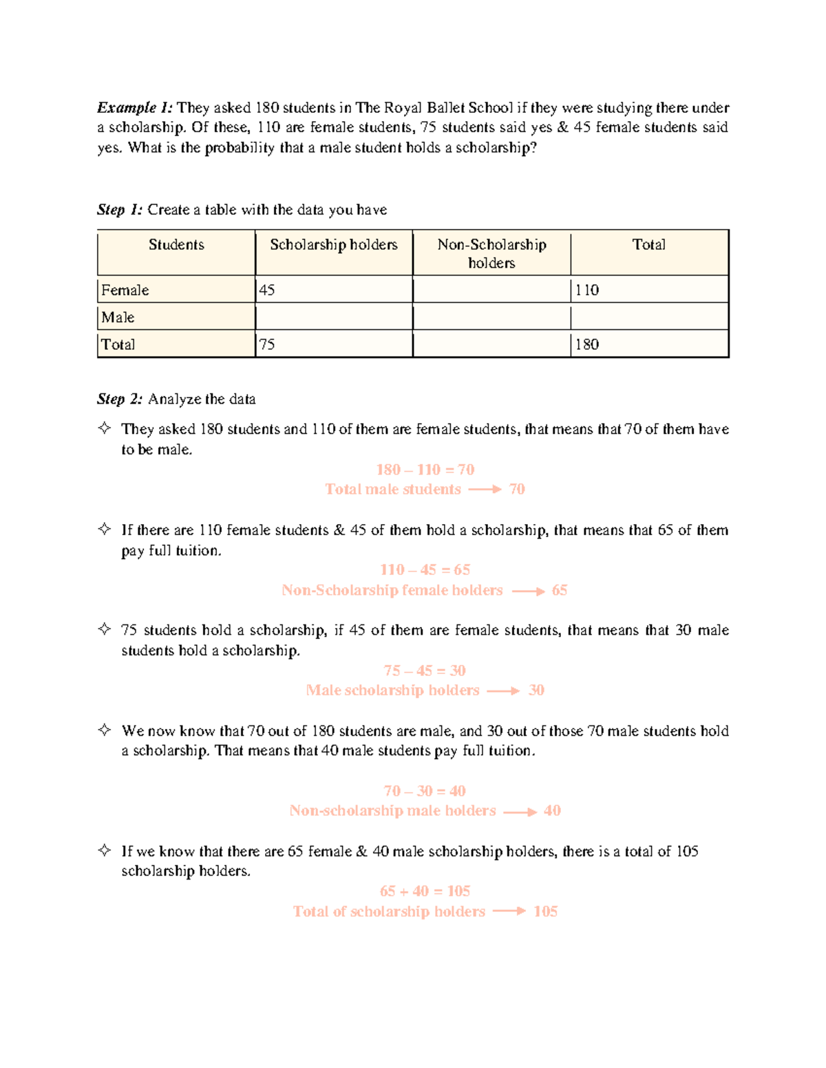 Statistics - Problem solution with crosstabs - Example 1: They asked ...