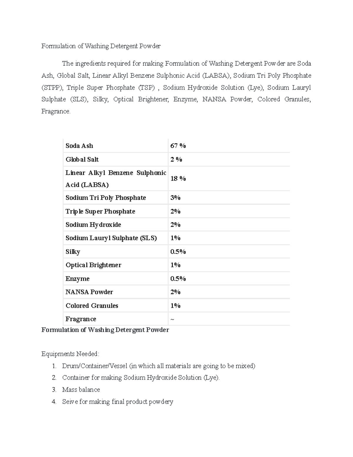 Washing Detergent Powder Formulation of Washing Detergent Powder