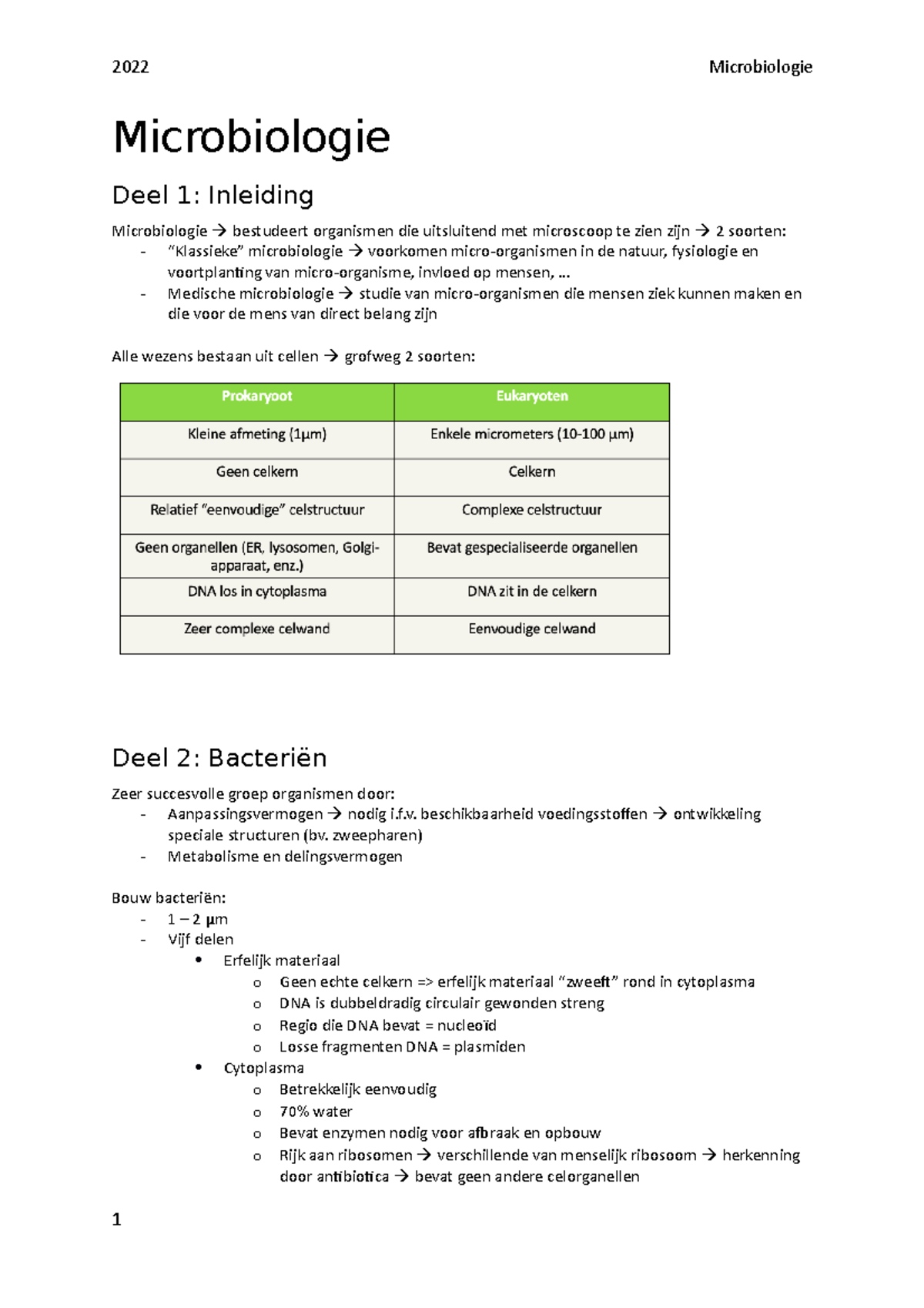 Microbiologie Samenvatting - Microbiologie Deel 1: Inleiding ...