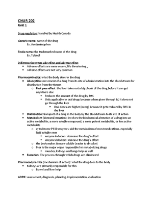 Diphenhydramine Pharmacology Study Map Template CNUR 202 Pharmacology ...