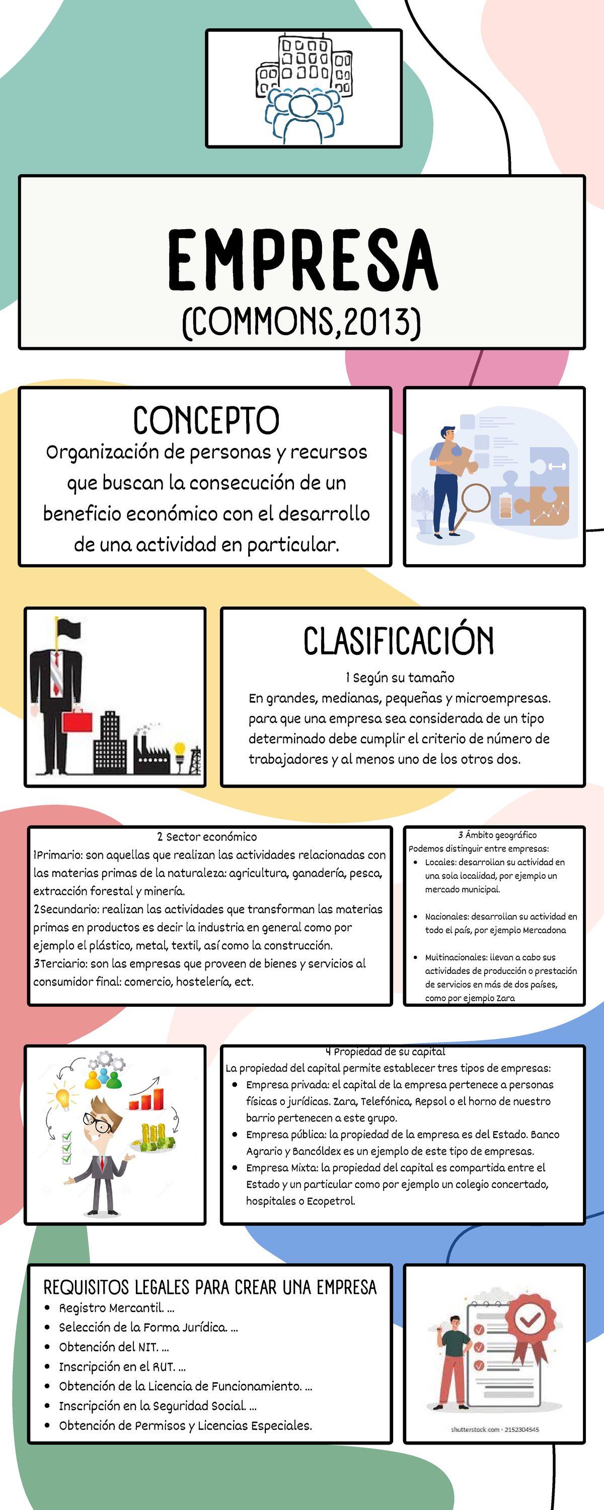 Infografia Empresa - EMPRESAEMPRESA CONCEPTO Organización de personas y ...