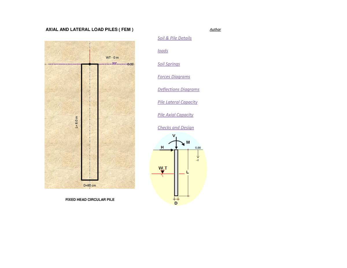 Axial AND Lateral LOAD Piles - AXIAL AND LATERAL LOAD PILES ( FEM ...