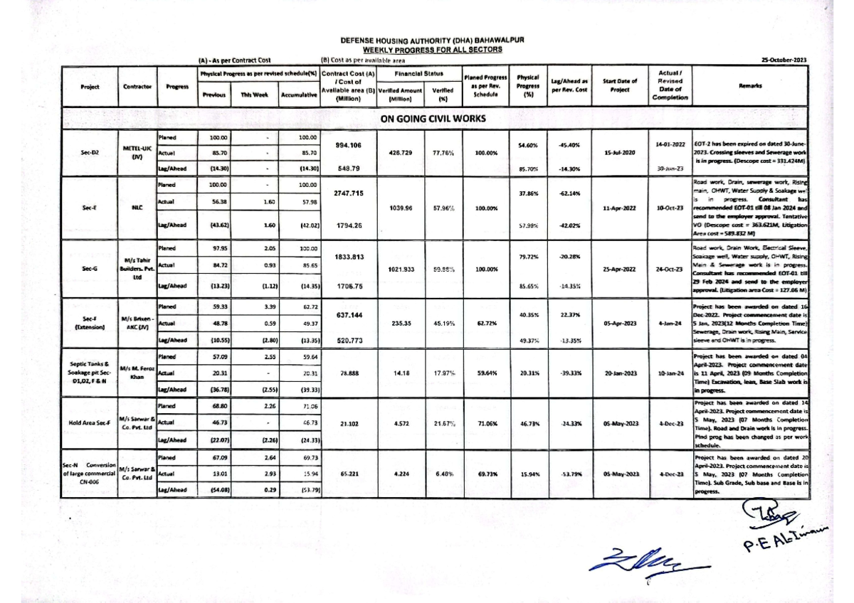 Weekly Progress Report 25 Oct 2023 - Electrical Engineering - Studocu