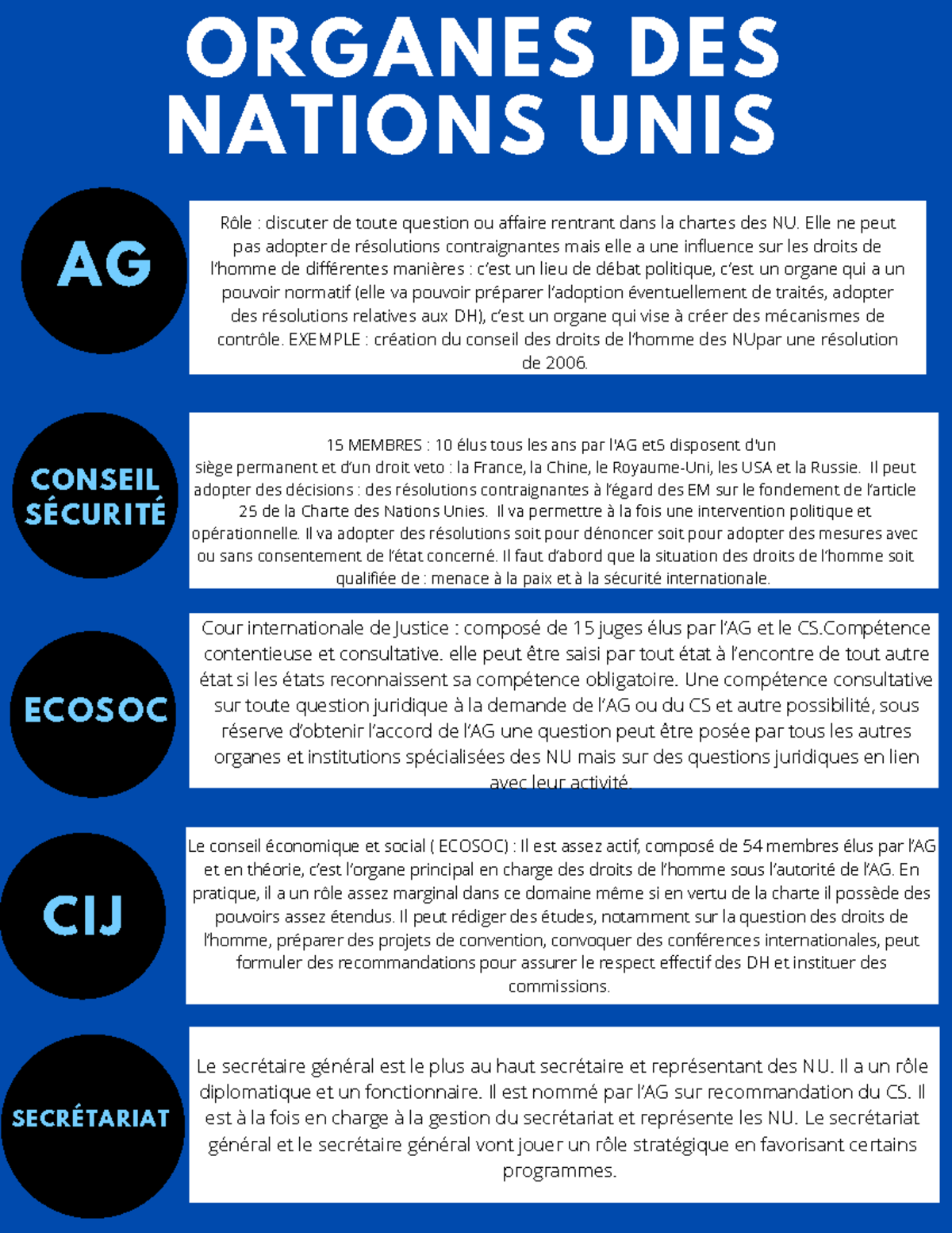 Organes de l'ONU - td td - ORGANES DES NATIONS UNIS CONSEIL SÉCURITÉ ...