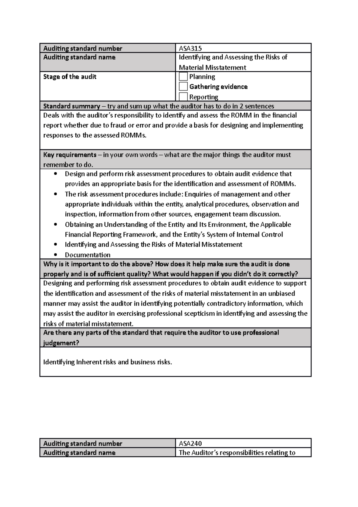 Asa315 And 240 - Auditing Standard Number Asa Auditing Standard Name 