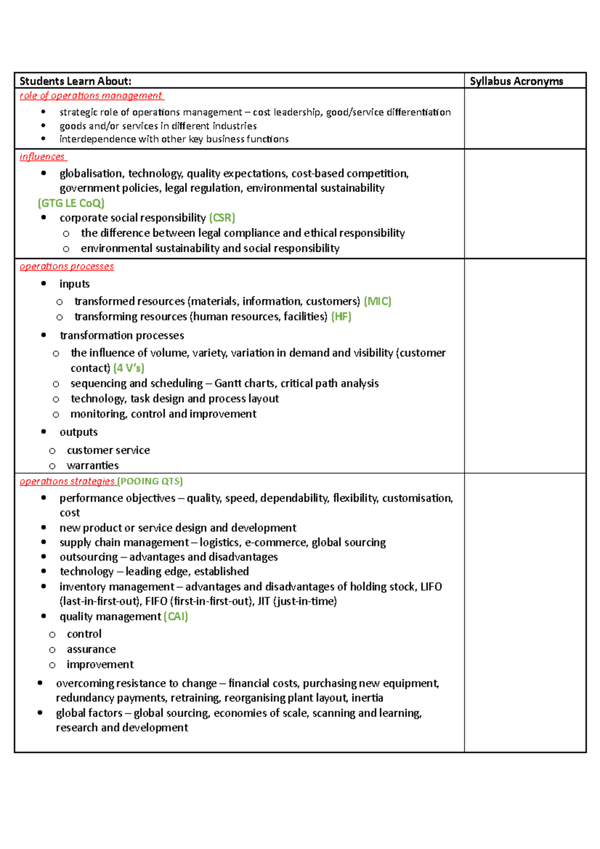 Operations Syllabus - .Business - Students Learn About: Syllabus ...