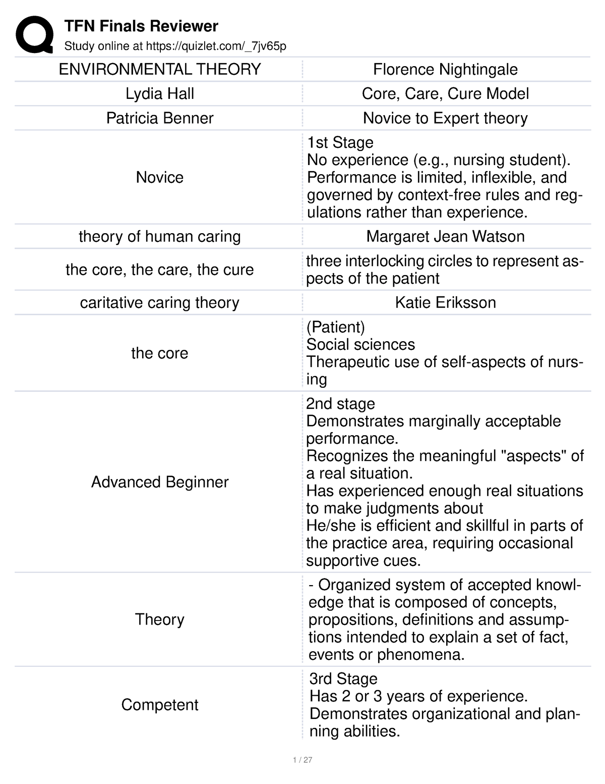 Tfn Medium - TFN REVIEWER (COMPREHENSIVE EXAM) - Study Online At ...