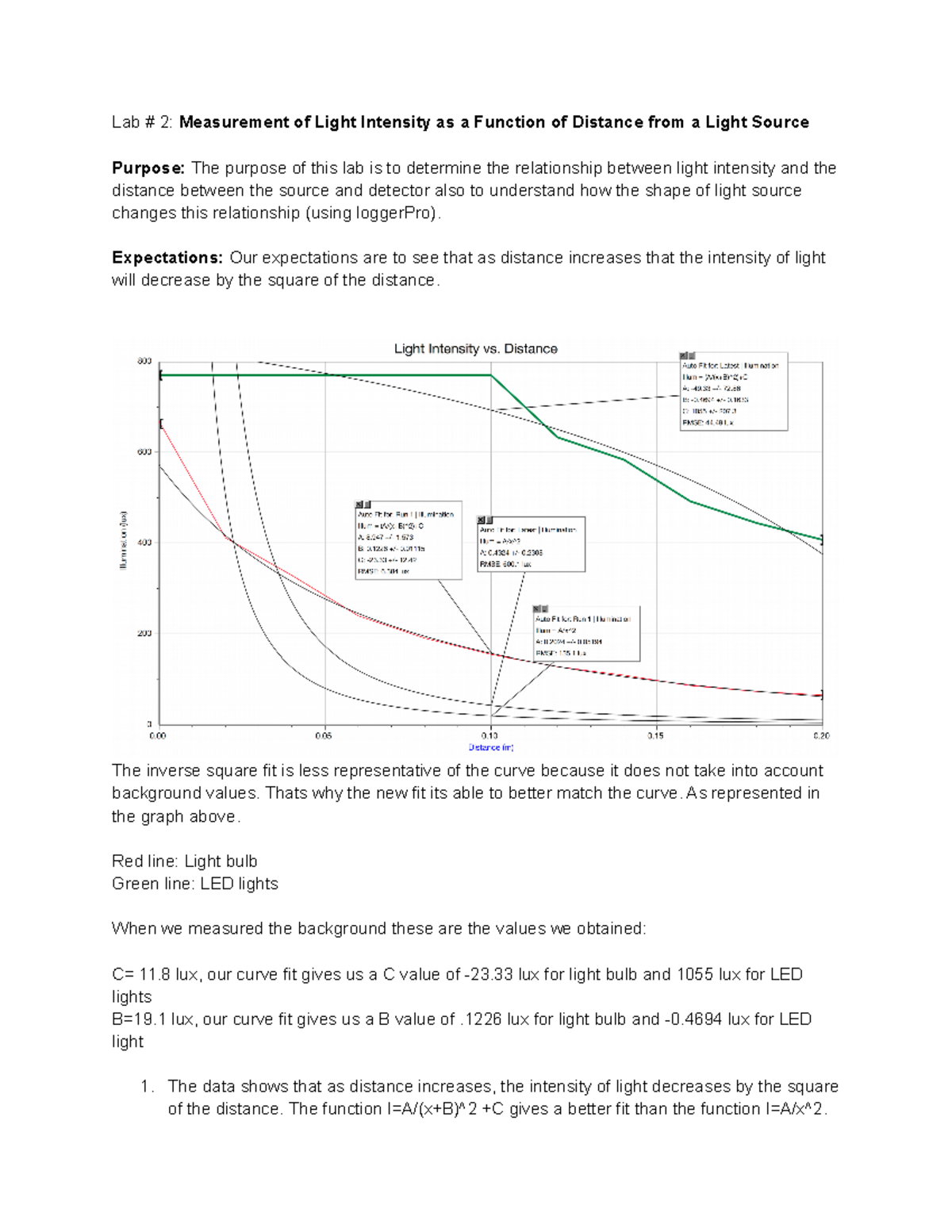 Lab 2 Lab 2 Measurement of Light Intensity as a Function of
