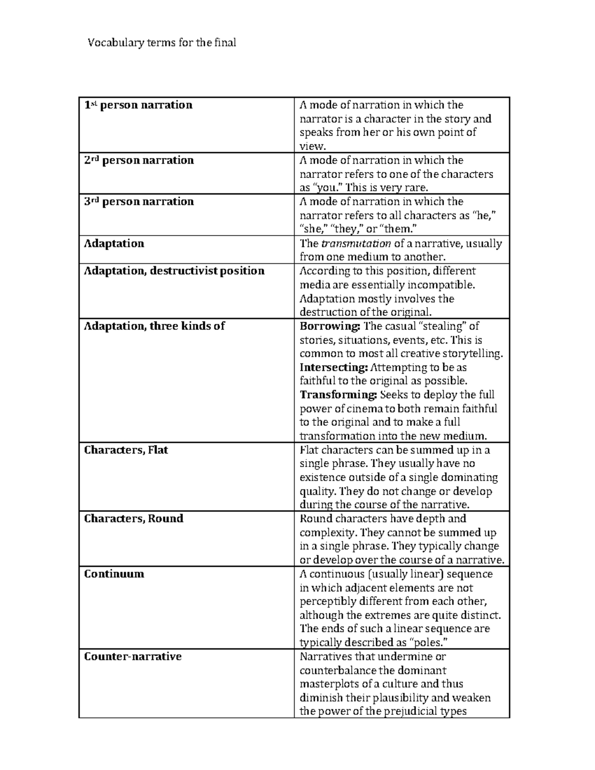 Vocabulary for Final study guide - Vocabulary terms for the final 1 st ...