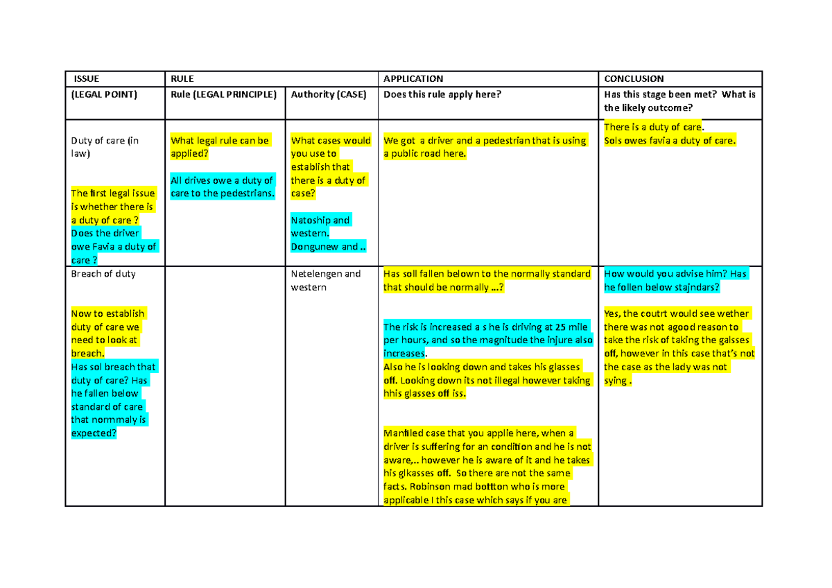 IRAC Grid For Duty And Breach - ISSUE RULE APPLICATION CONCLUSION ...