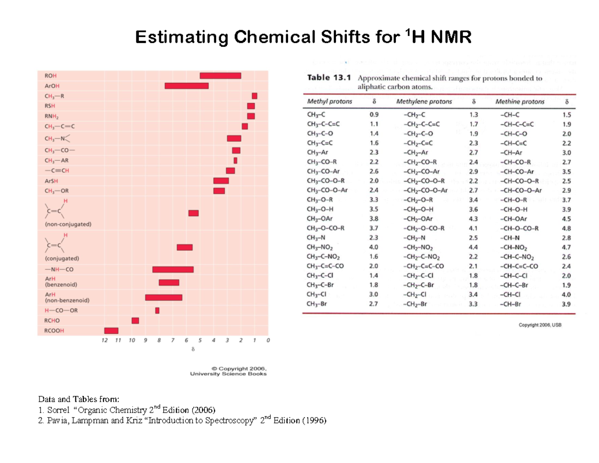 Data sheet for NMR Spectroscopy - Estimating Chemical Shifts for 1H NMR ...