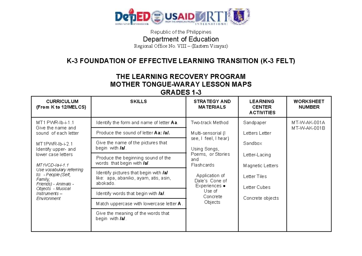 K-3 FELT Lesson MAPS IN Mother Tongue- Waray - Republic of the ...