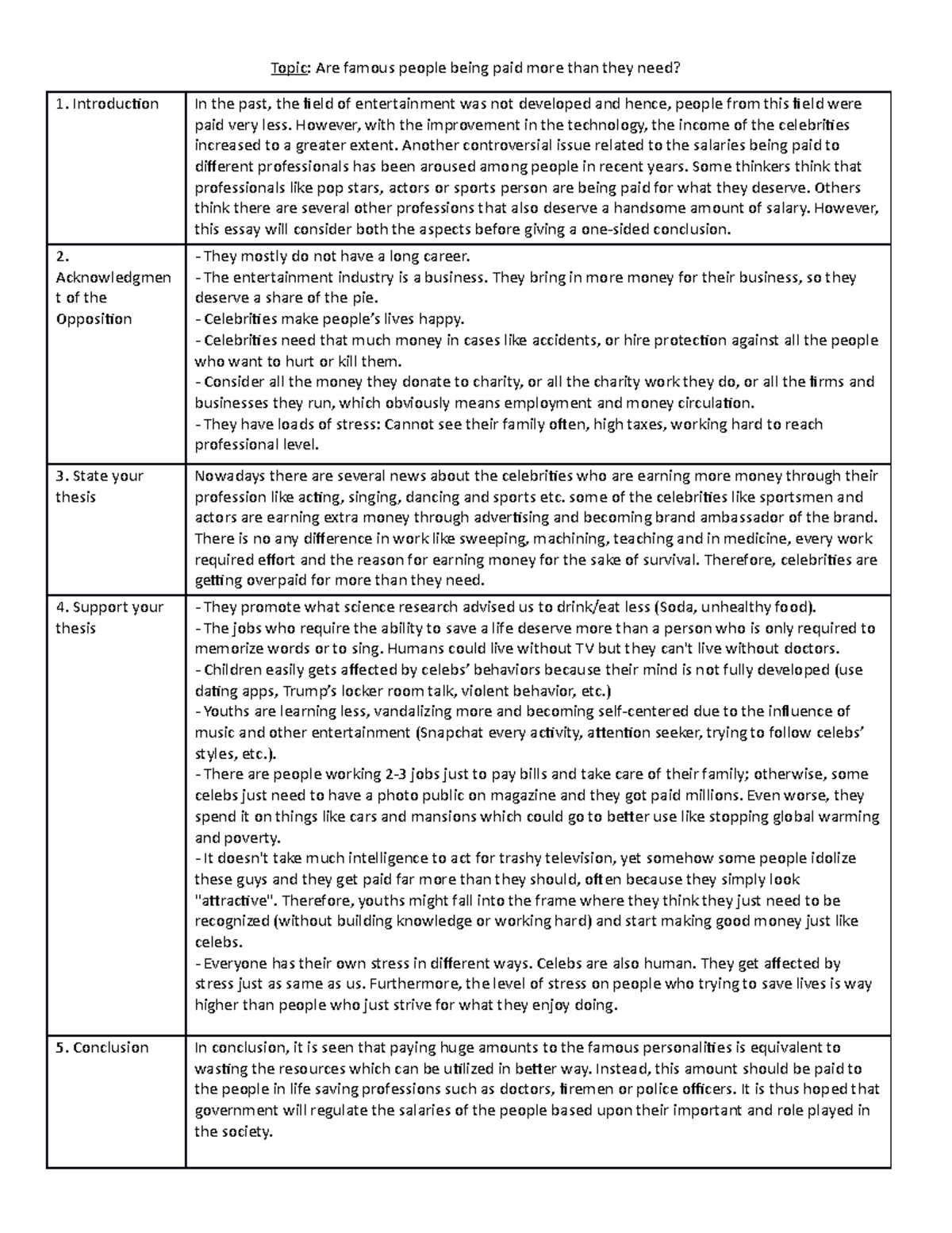 Rogerian essay - Topic: Are famous people being paid more than they ...
