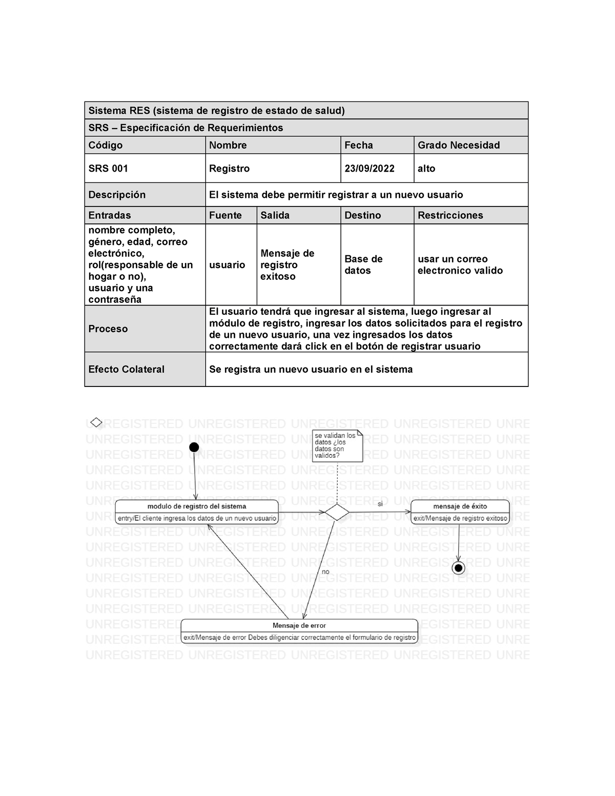 Documentacion De Diagramas De Estado Sistema Res Sistema De Registro De Estado De Salud Srs 2947