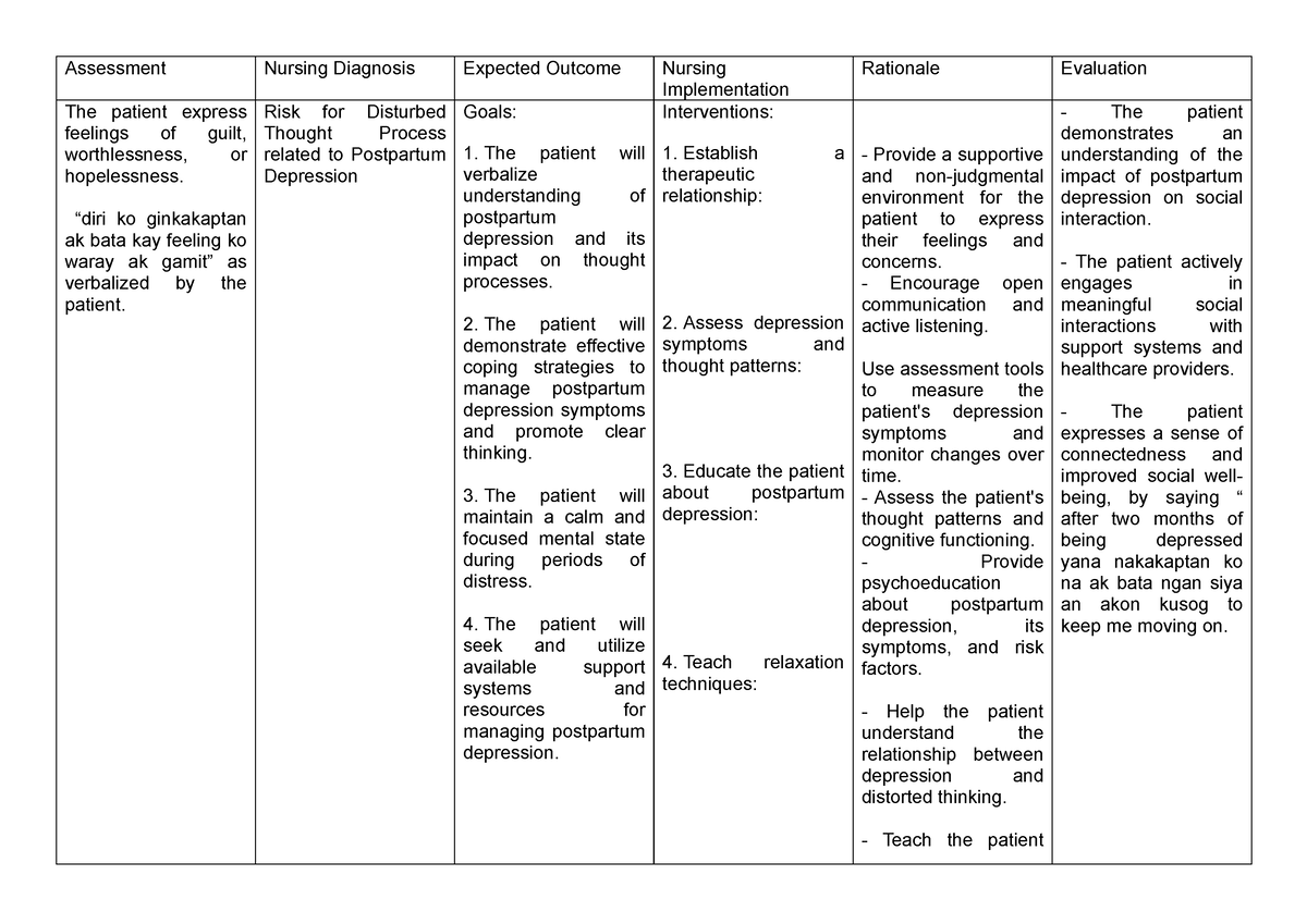 NCP 2 - NCP MAKING - Assessment Nursing Diagnosis Expected Outcome ...