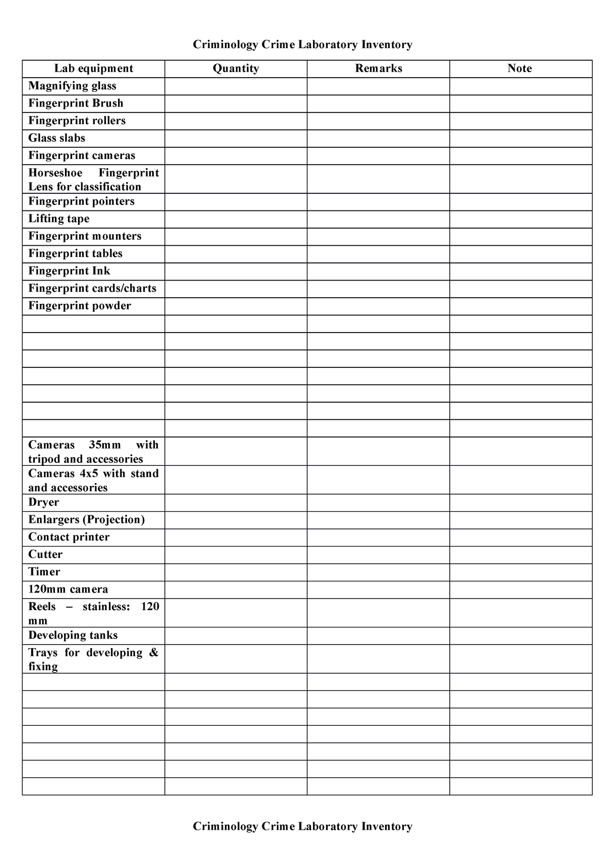 Criminology Crime Laboratory Inventory - Studocu