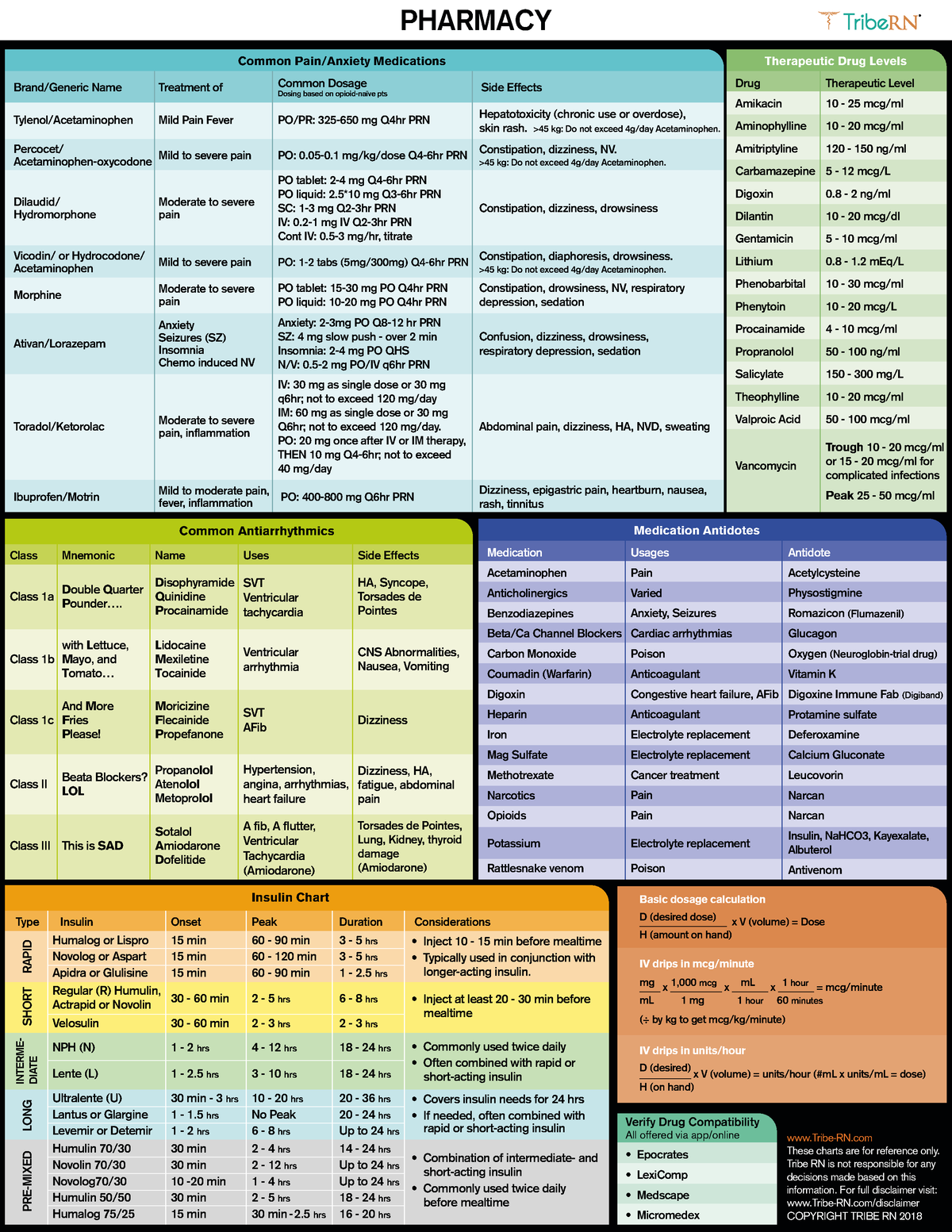 Pharmacy - Helpful information. - PHARMACY Class 1c And More Fries ...