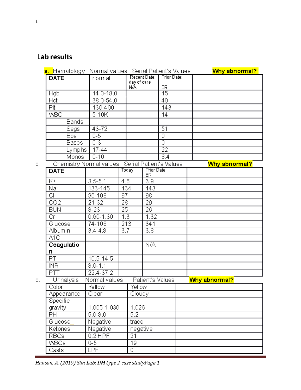 Renal-DM Pre-SIM Assignment - 1 Lab results a. Hematology Normal values ...