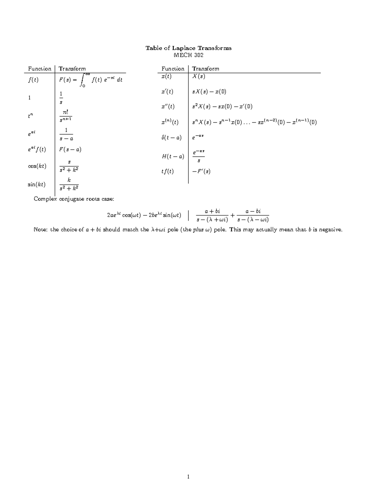 Laplace Transforms Table Of Laplace Transforms Mech 302 Function