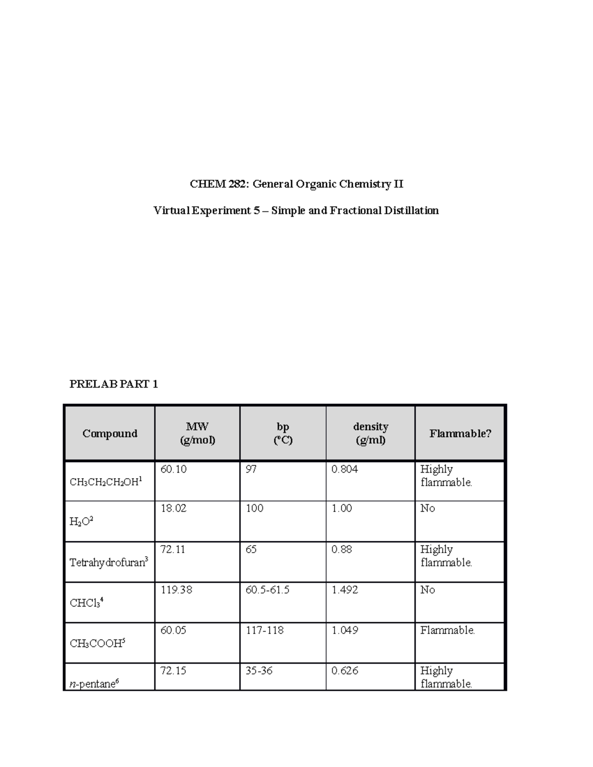 Virtual Lab 5 - Carran - CHEM 282: General Organic Chemistry II Virtual ...