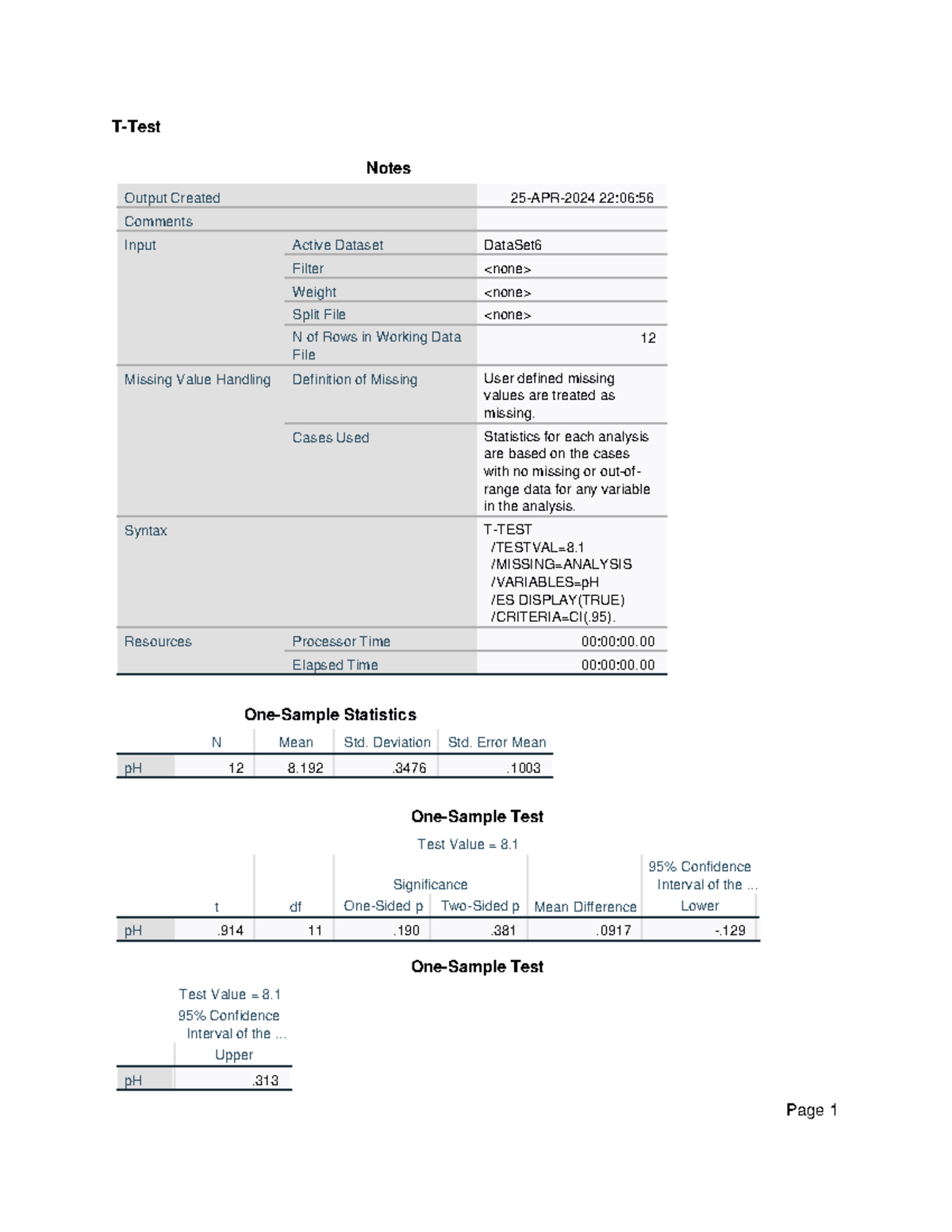 T-test - T-Test Notes Output Created Comments Input Active Dataset ...
