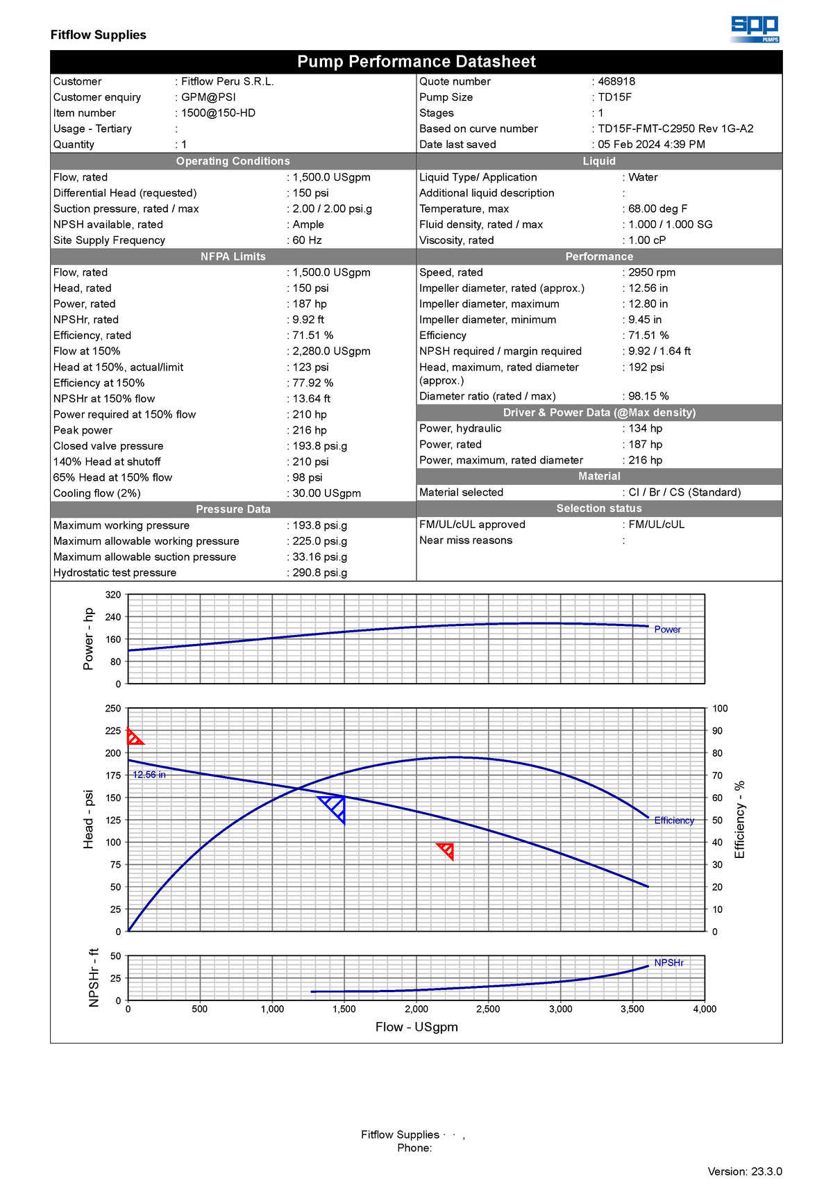 TD15F - 1500gpm@150psi - HD - Fitflow Supplies Fitflow Supplies ...