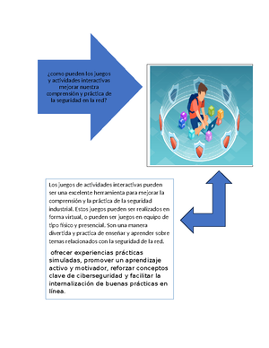 Solved De Un Trabajo De Proyecto Productivo De Una Fabrica De Productos Administraci N De