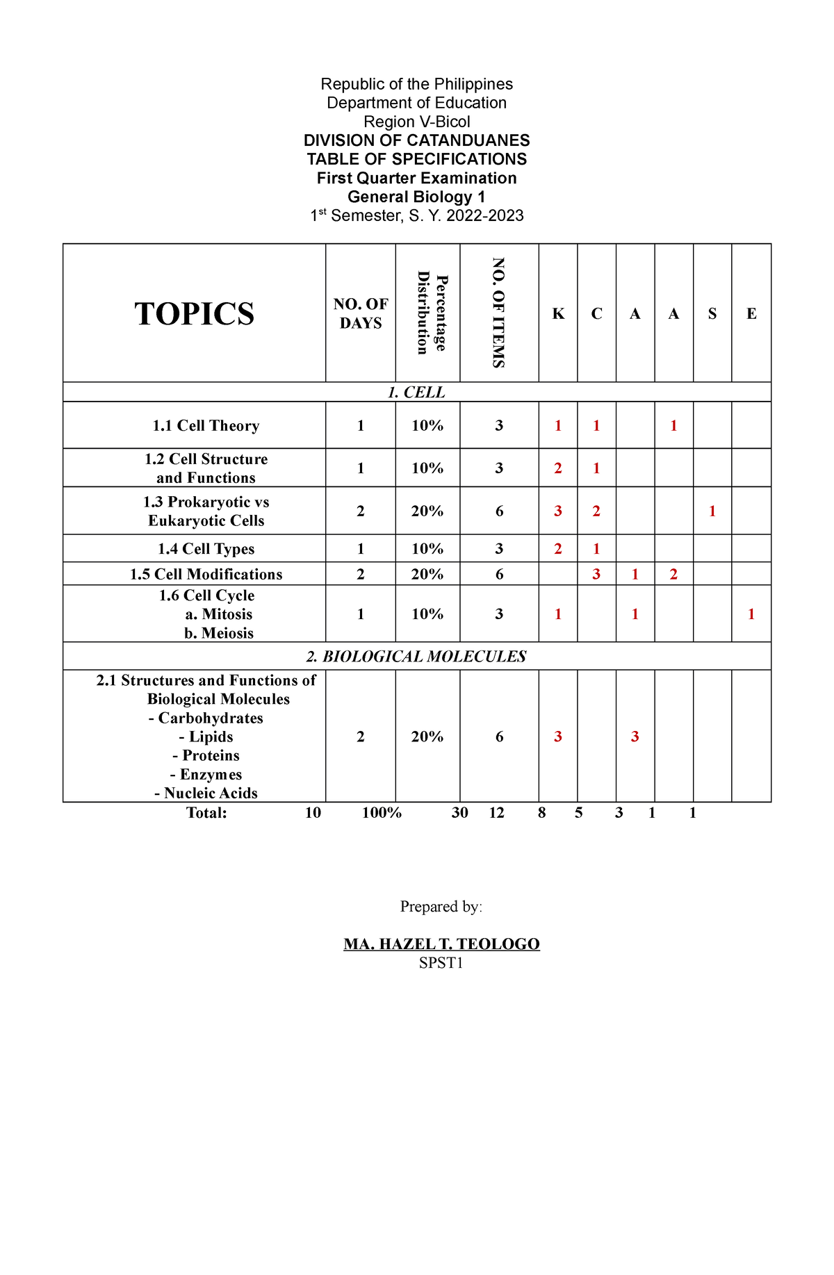 General Biology 1 First Periodical Test Tos Republic Of The Philippines Department Of 4427