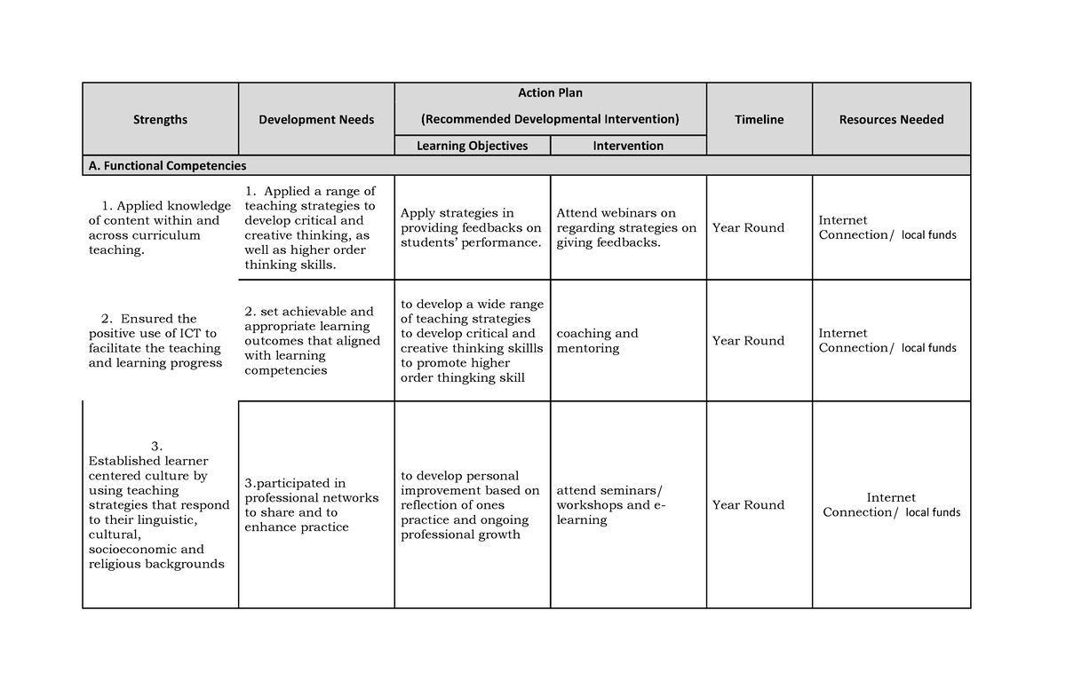 Developmental needs - Strengths Development Needs Action Plan ...