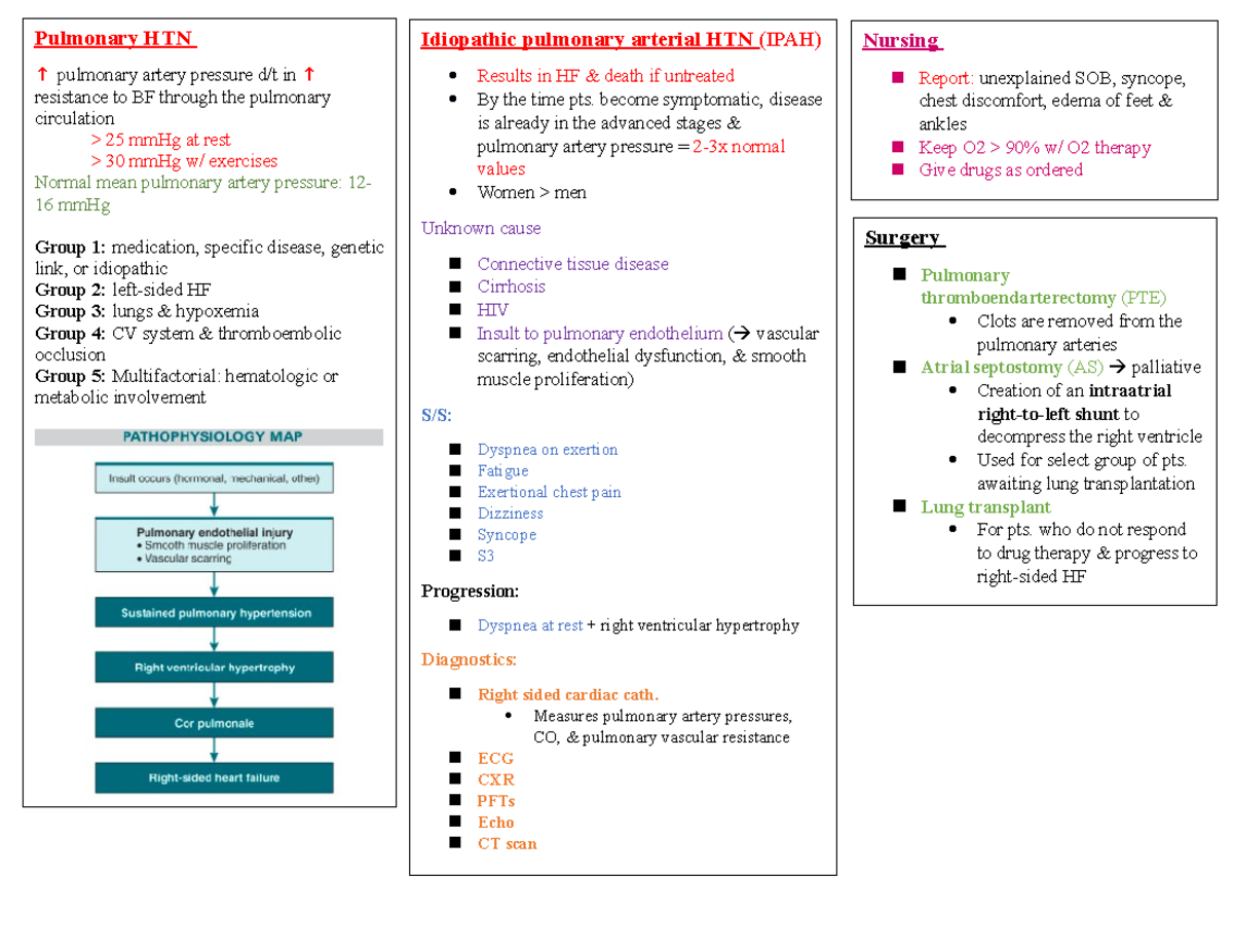 Pulmonary HTN - Nursing Report: unexplained SOB, syncope, chest ...