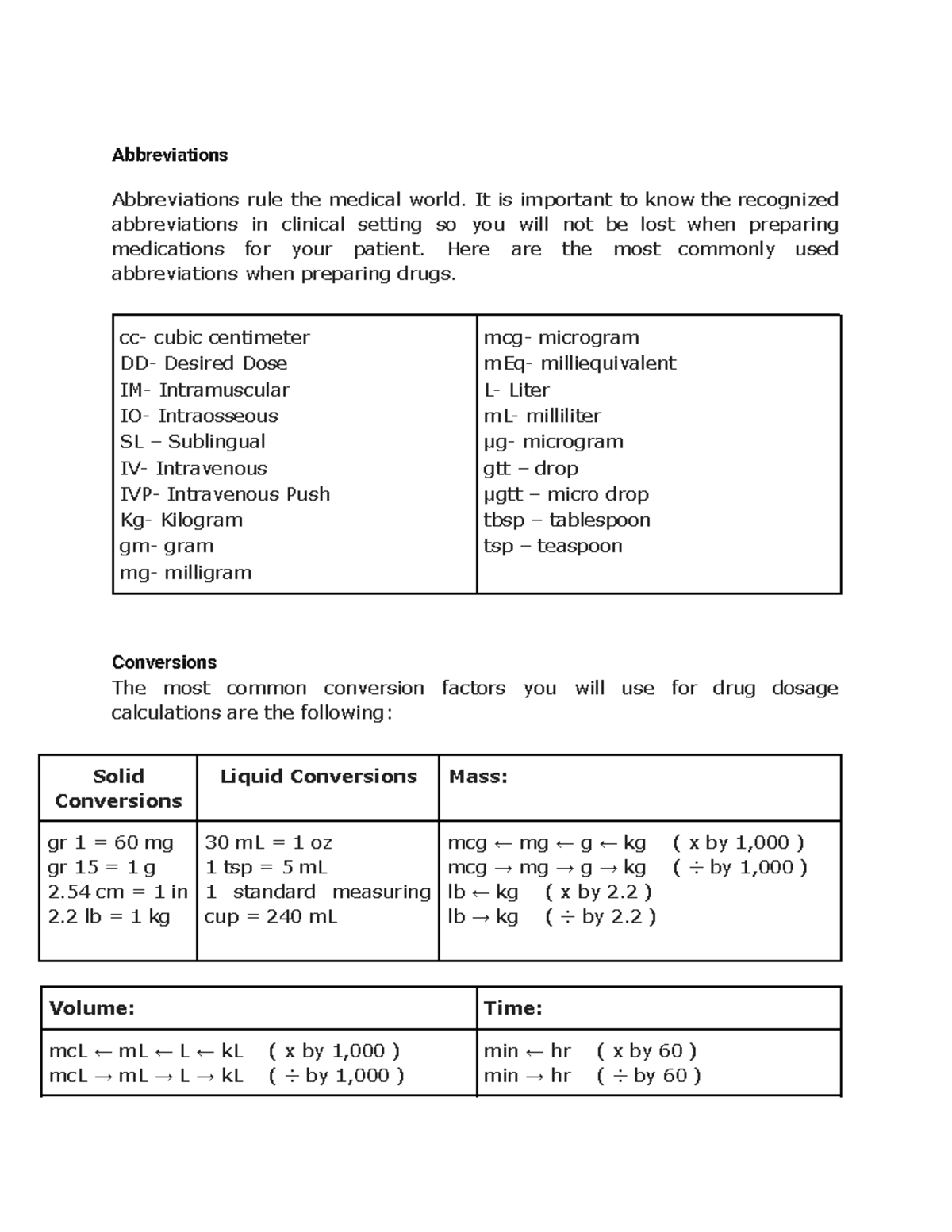 drugcalculations-a-short-note-for-drug-calculations-abbreviations