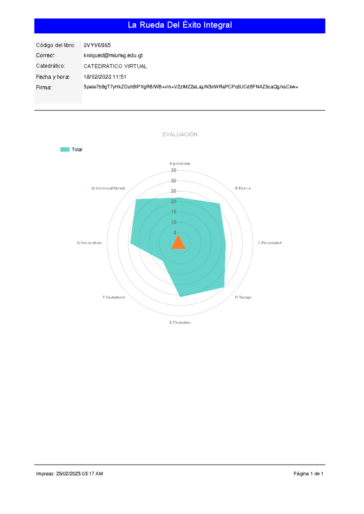 LA Rueda DEL Exito Integral - Desarrollo Humano y Profesional I ...